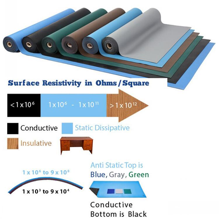 Anti-Static Sheets