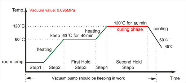 Super clear EVA film for PDLC smart glass lamination processing instructions